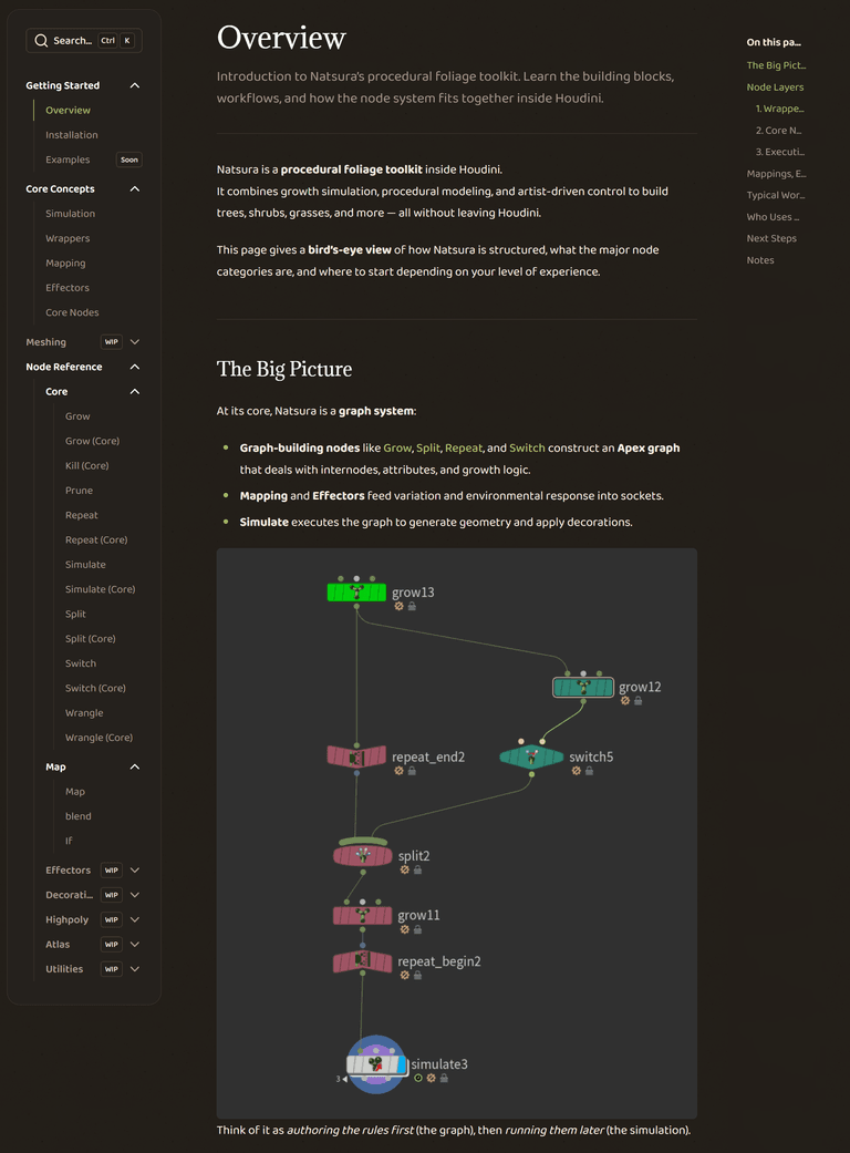Natsura documentation for Houdini foliage workflows